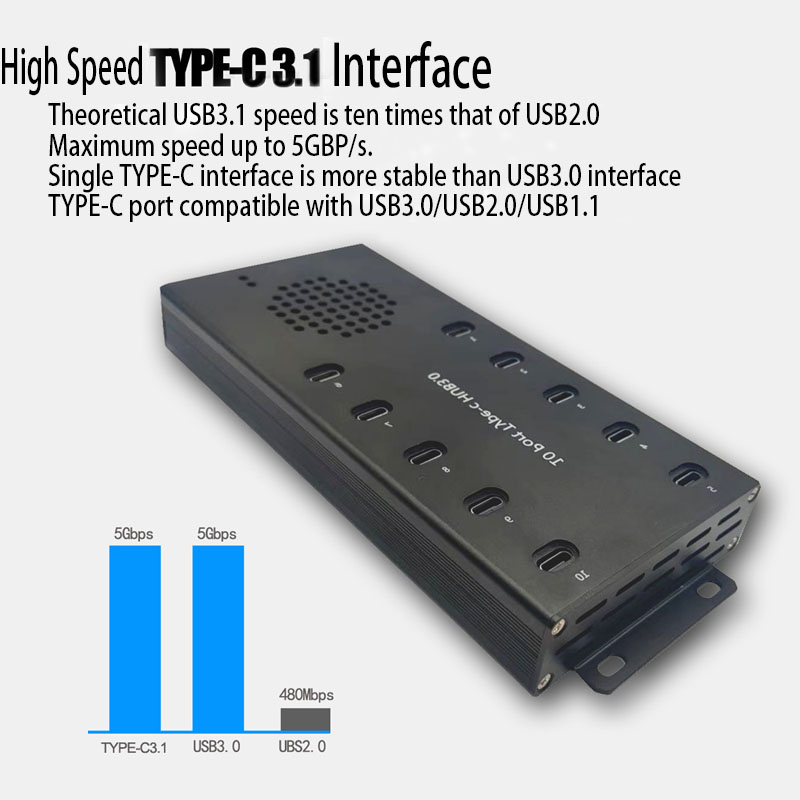 Multi-port type-c hub for high-speed transmission