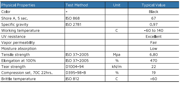 CAG60-3