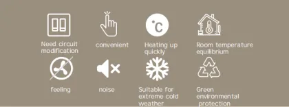 Heating up Quickly: Superconducting Electric Heating After-Sales Service