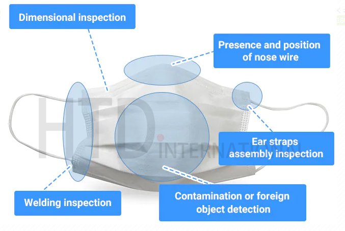 face mask inspection details