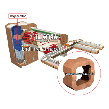 High Temperature Magnesia-Zirconium Fire Bricks for Glass Furnaces