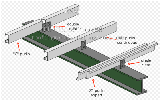 C75-300 Metal Purlin Roll Forming Machine