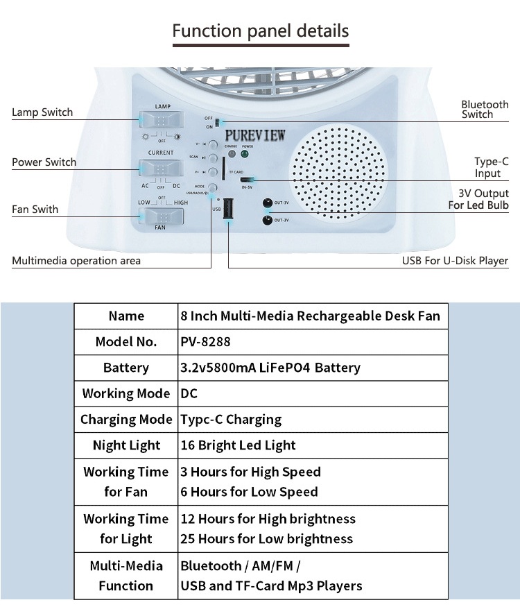 solar rechargeable fan