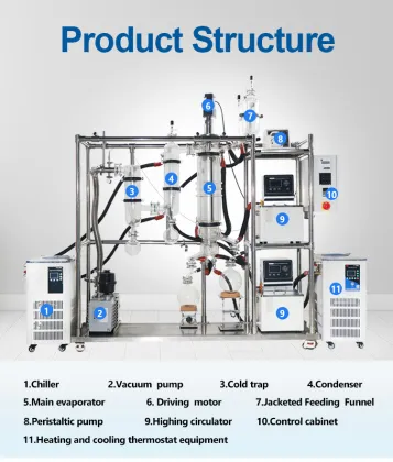 YUHUA Essential Oil Machine Steam Distillation Distiller