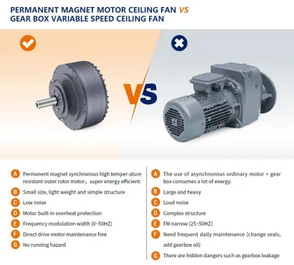 HVLS Fan Manufacturer with PMSM Motor - 24 ft Big Ass Ceiling Fans for Churches