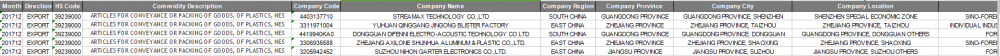 ARTICLES FOR CONVEYANCE