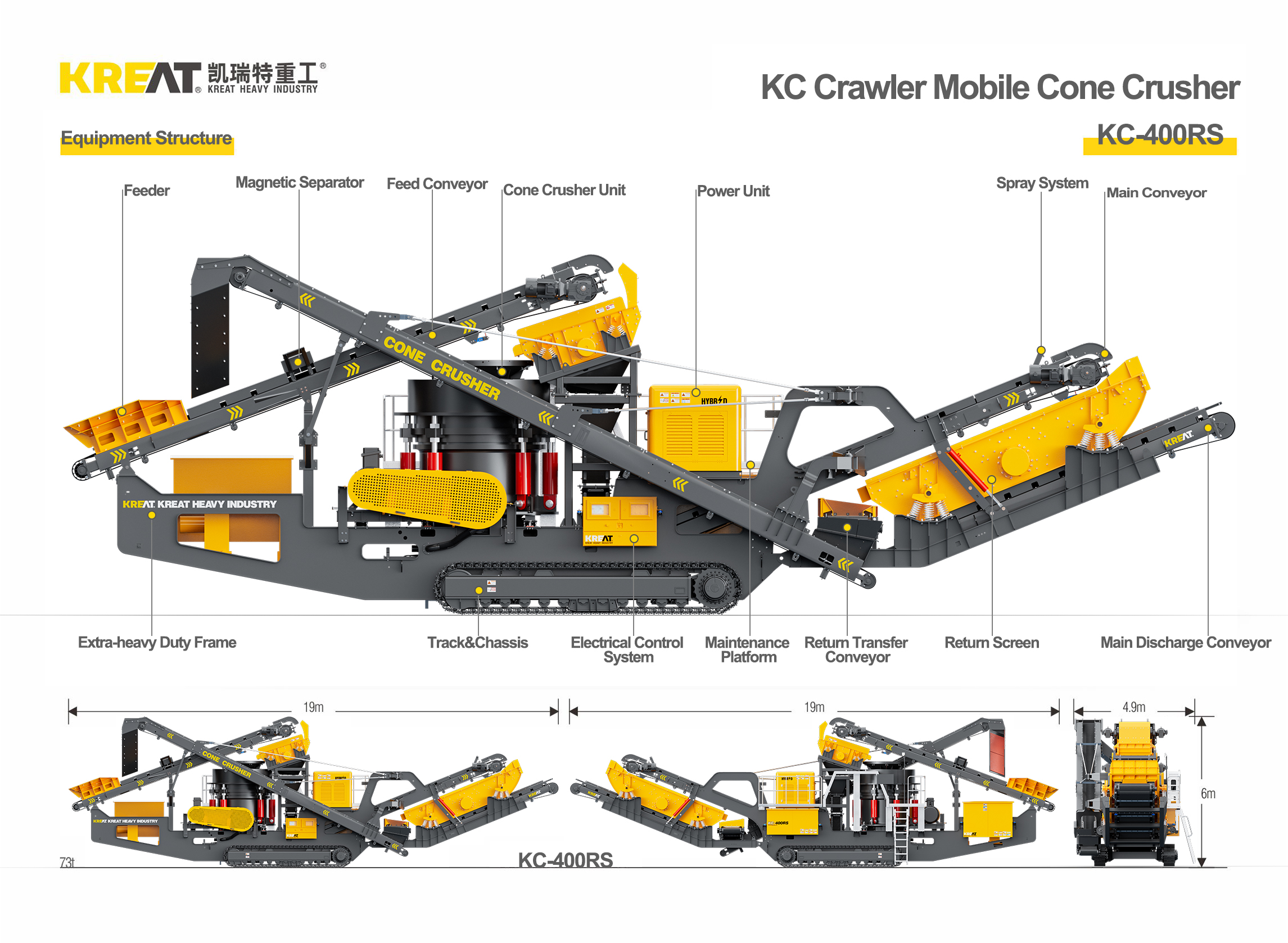 Crawler Cone Crushing Plant