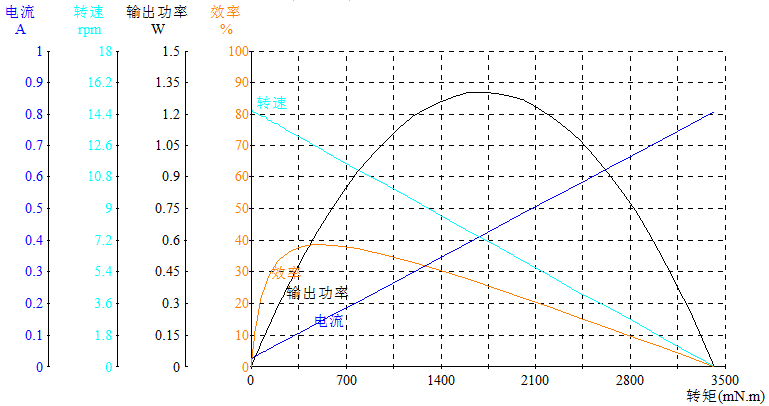 DM-33RS3530-2