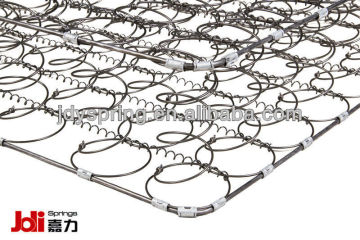 Mattress bonnell spring supplier in China