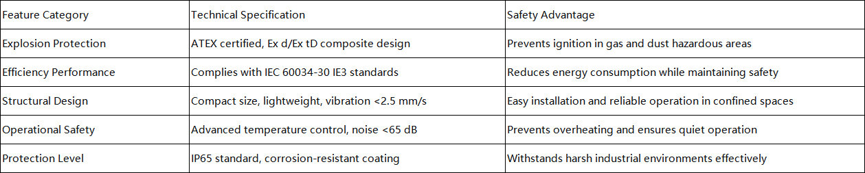 Product Features & Technical Specifications