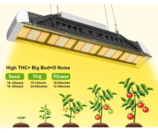 Horticulture Led Grow Lights Newest Technology
