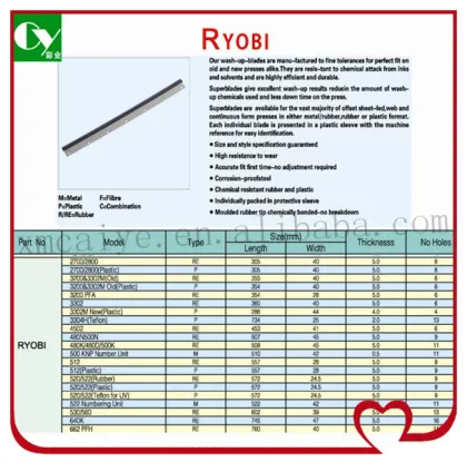 spare part ryobi wash up blade