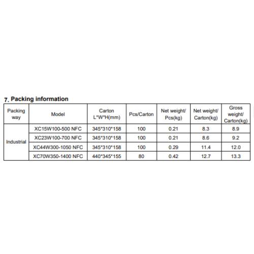 Драйверы вонкавых святлодыёдаў 15 Вт