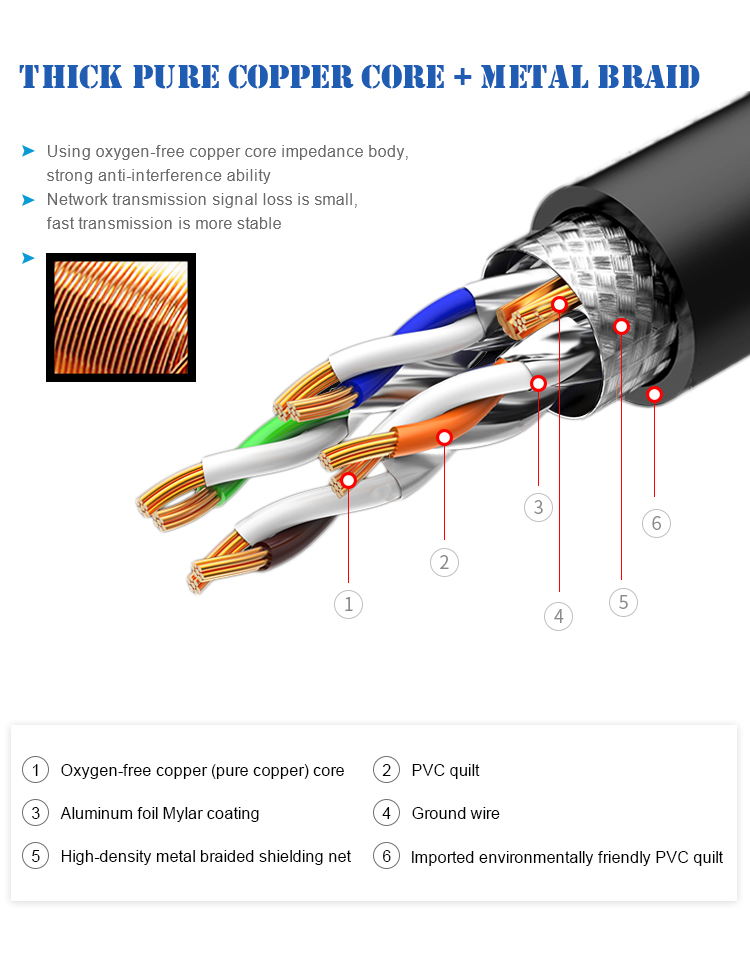 ethernet cat8