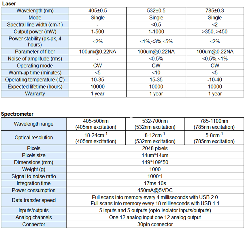 specifications of laser and spectrometer