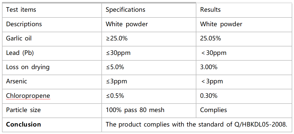 Allicin Indicator