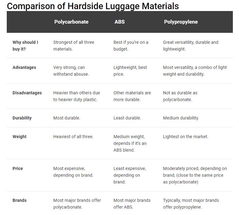 PP, PC, ABS Luggage PP, PC, ABS Luggage