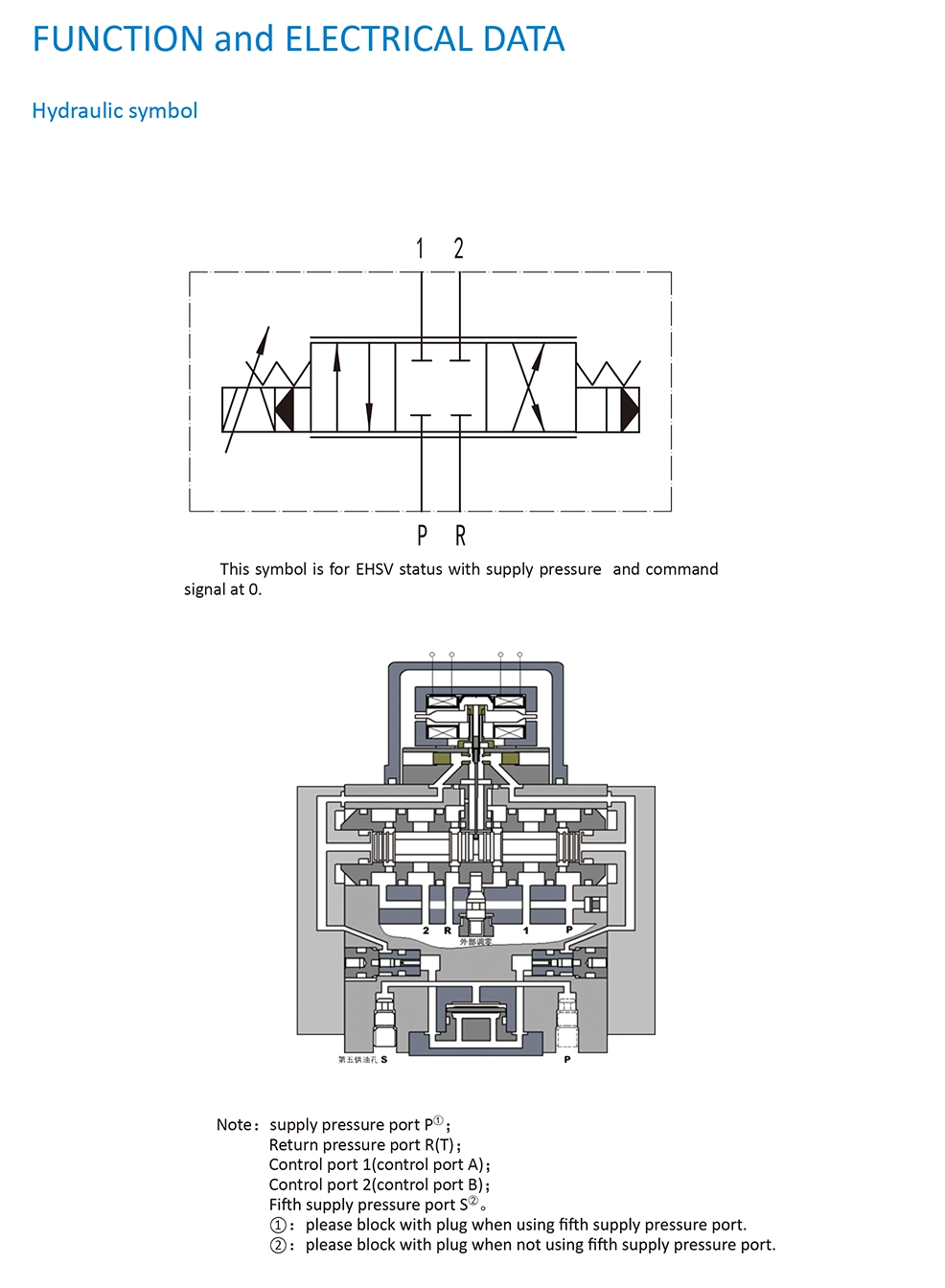 SERVO VALVE 131 (4)