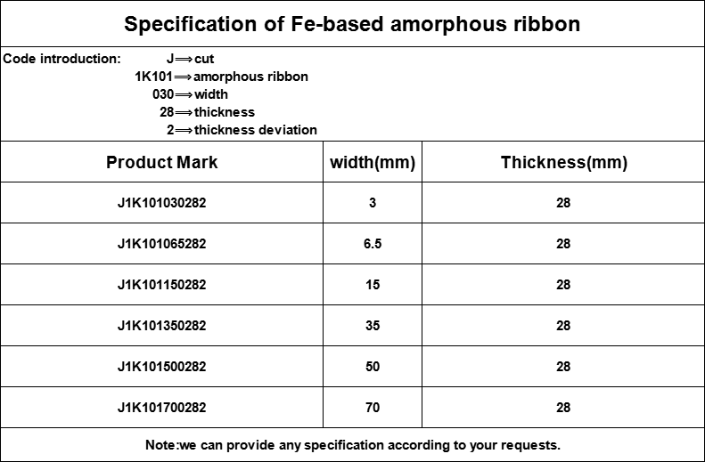 Specification Of Ribbon 1