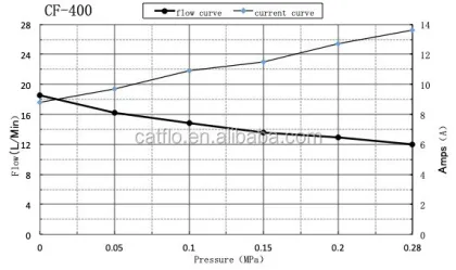 Pump Marine Water Pump Marine 12v Rv Water  pressure washer pump