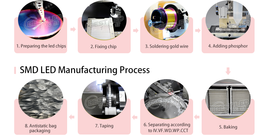 SMD LED prduction process Red LED