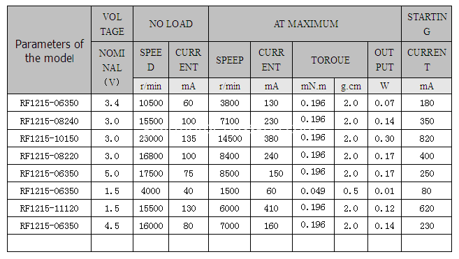 RF1215 micro DC motor