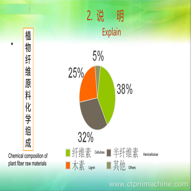 Wheat Straw Pulp Making Machine