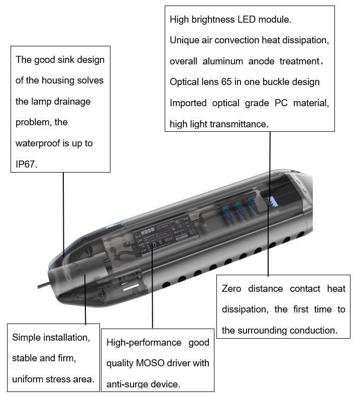 LED Lamps