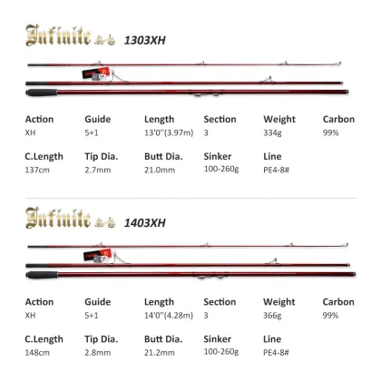 Wholesale 4.28m Surfcasting Fishing Rod - 3 Section