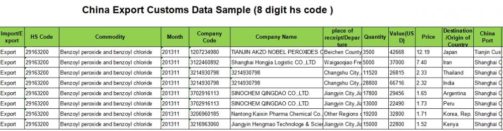 Test Report на сетку Changshu Xinhua Import and Export.