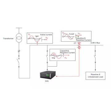 SFR-SVG Réactive Power Compensation Super Capacitor Bank