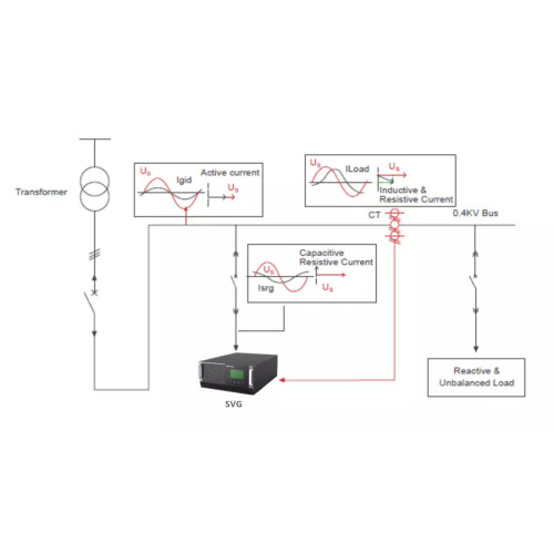 SFR-SVG Reactive Power Compensation Superkondensator Bank