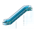 Escada rolante de modernização com economia de energia VVVF