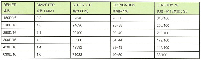 HIGH TENACITY POLYESTER FILAMENT BRAID