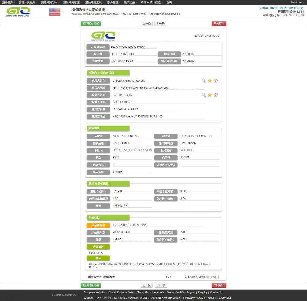 Bevestiger VS Import douane gegevens monster