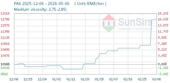 dcdf4a77a05644e68dab91472d22c551