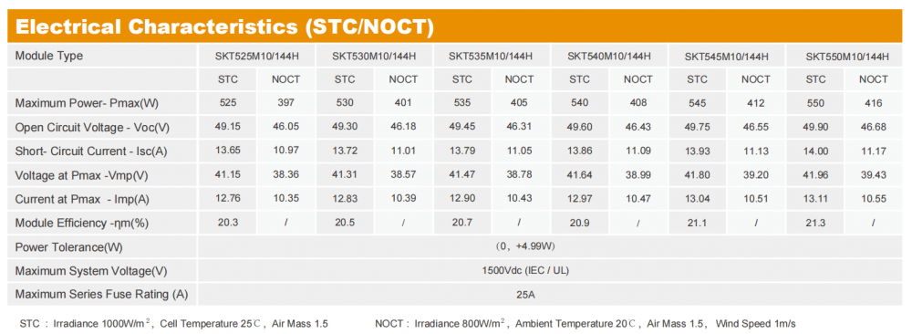 Hot Selling Mono Solar Painel 535W