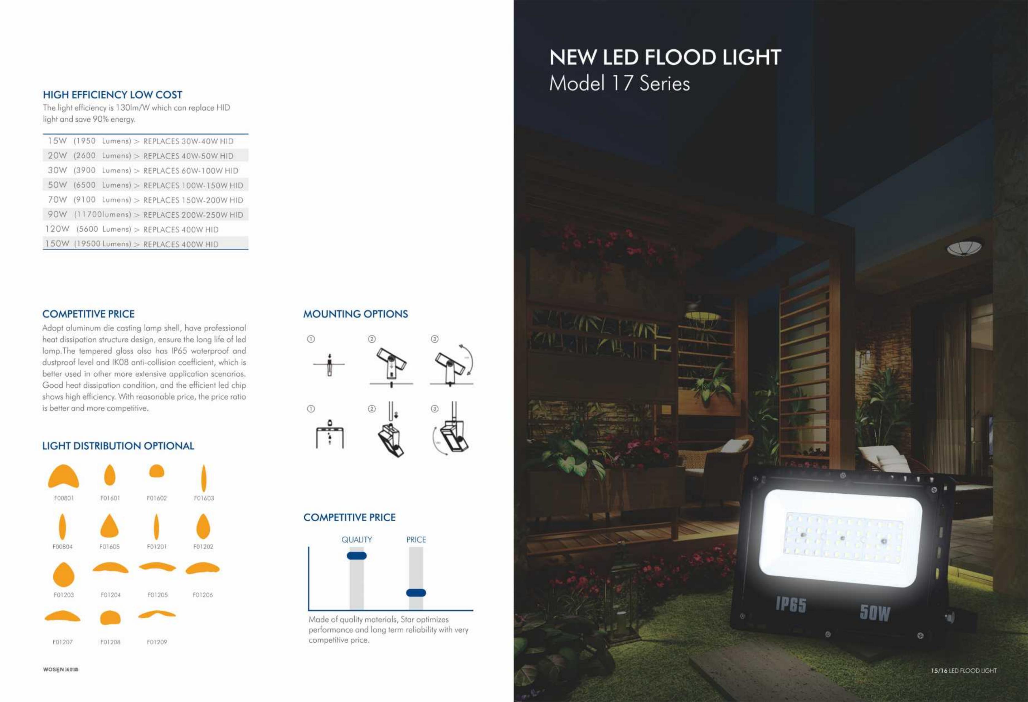 WOSEN Outdoor LED flood light