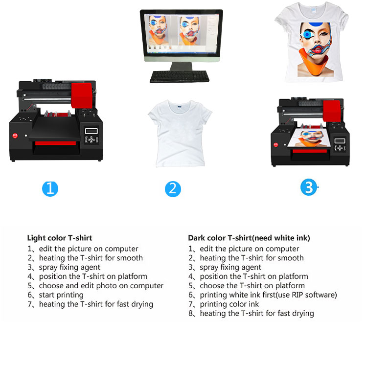 T-shirt Printing Equipment and Supplies