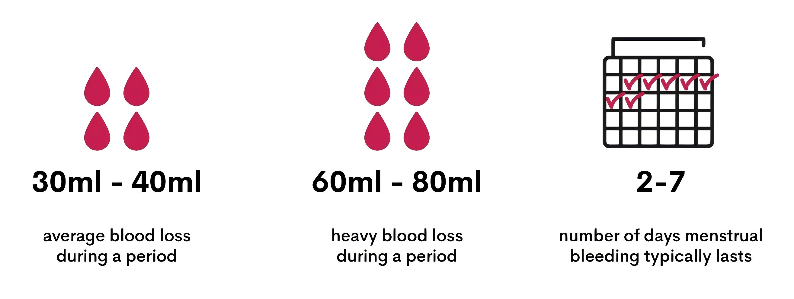 HowMuchBlood-Blog-graphic
