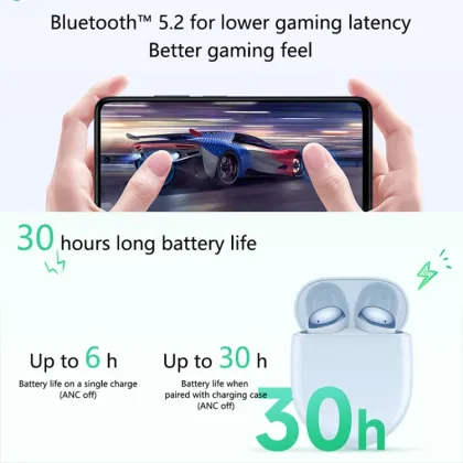 Xiaomi Redmi Buds 4 - High Popularity True Wireless Earphones