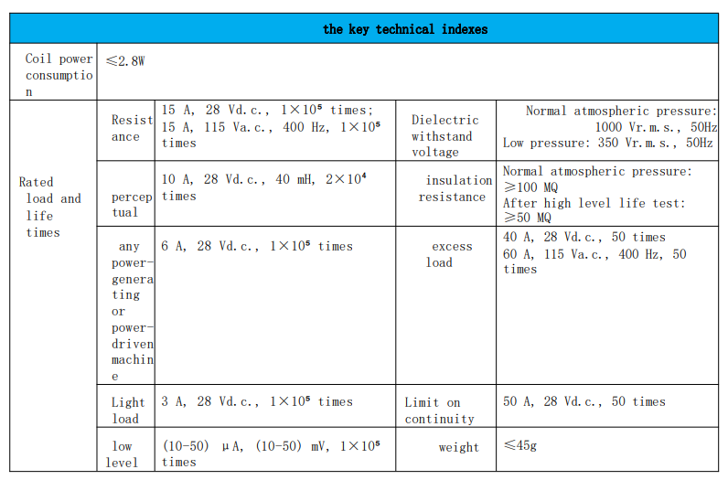 Desene dimensionale JQX-2Z15BM și caracteristici de sincronizare