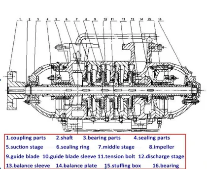 D 5 Stage Centrifugal pump/centrifugal pump Casing/centrifugal pump Types