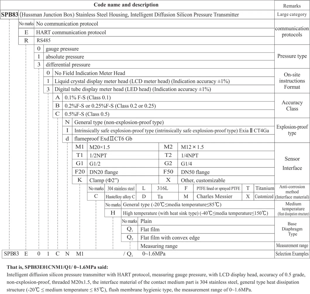Transmițător de presiune din silicon difuz inteligent pe 16 biți Sistem cu două fire de ieșire cu microcontroler
