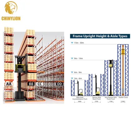 Warehouse Industrial Storage Metal Very Narrow Aisle Rack