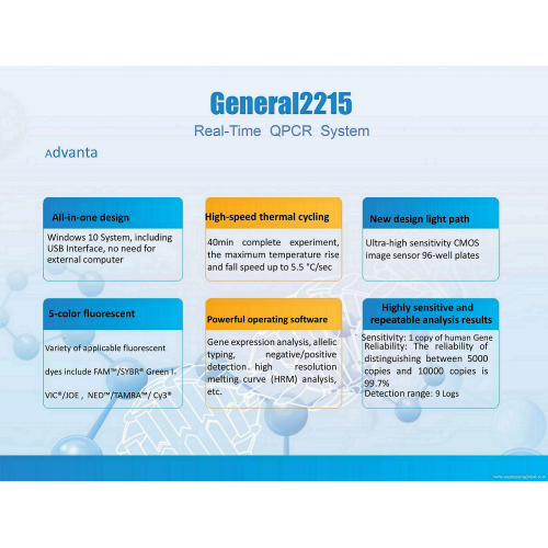 Detector quantitativo de DNA de PCR de ciclador térmico