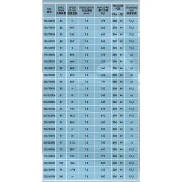 Michelin Technology Car Tires