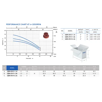 Happy Brand 1.5-3HP Italian Submersible Pump