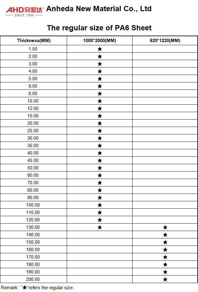 PA6 Sheet Regular Size