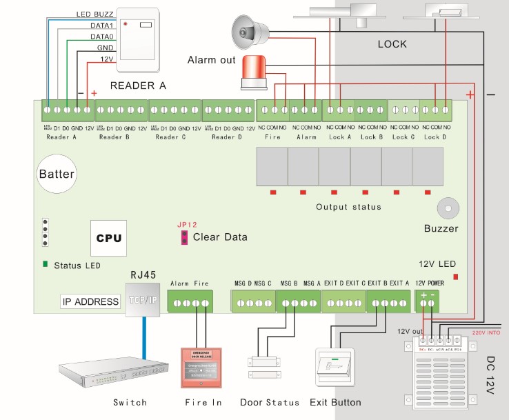 Four Door Access Control (E04. NET)